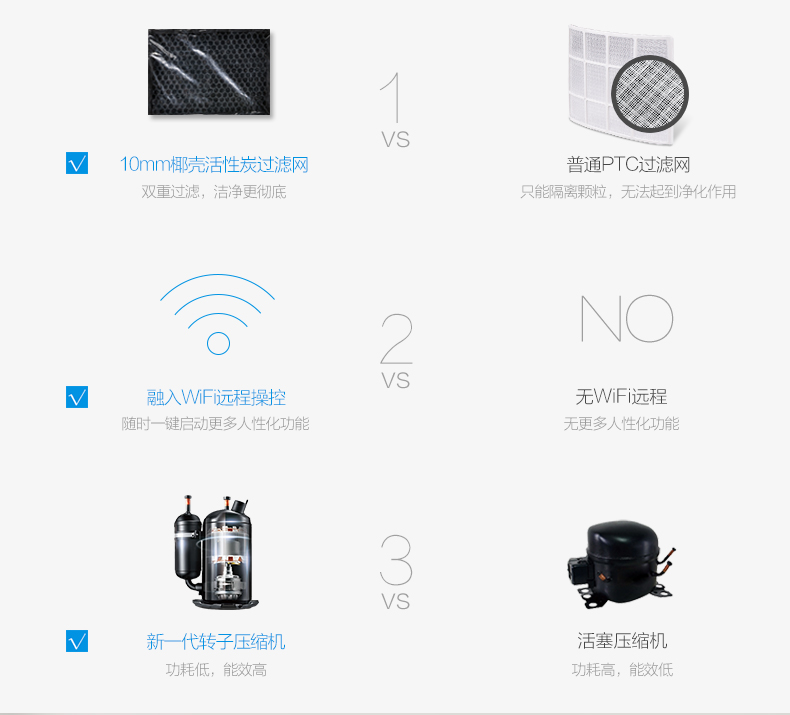 除濕機,德業除濕機