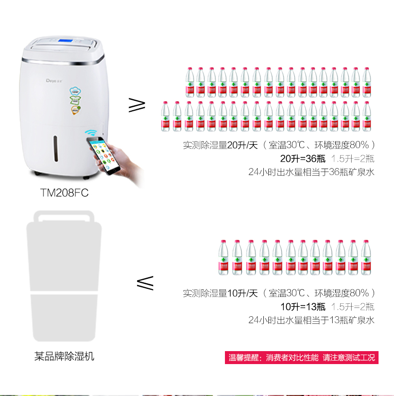 除濕機,德業除濕機