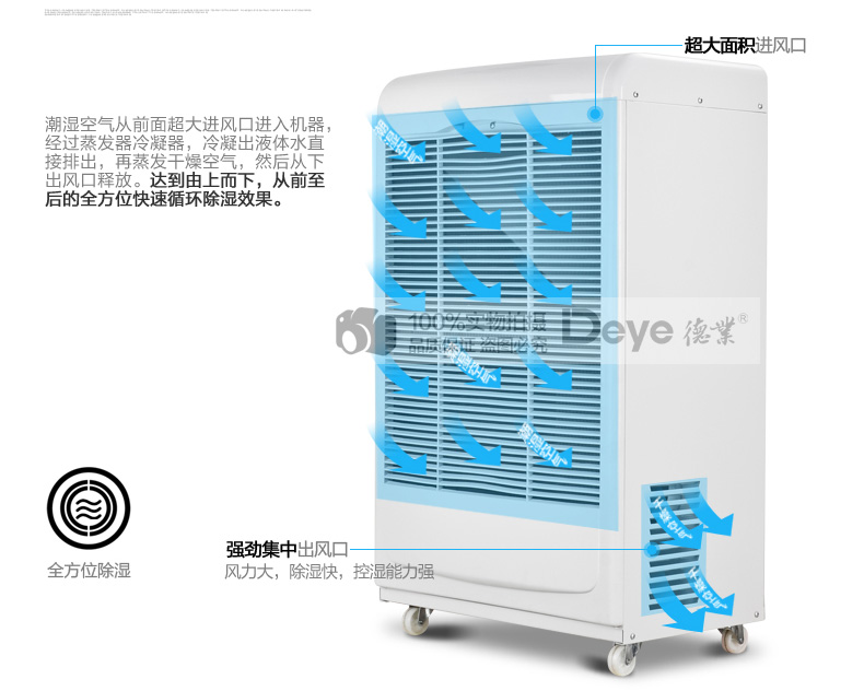 除濕機,工業除濕機