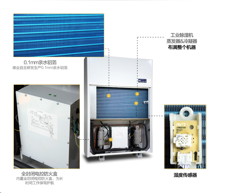 除濕機,工業除濕機