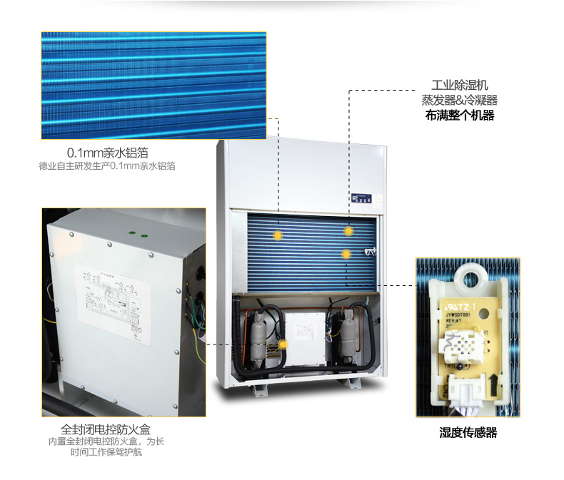 除濕機,工業除濕機